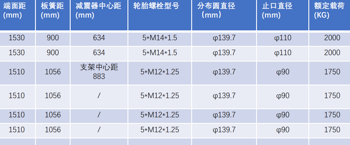 192電驅橋參數(shù)
